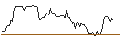 Intraday Chart für Buligo Capital Ltd