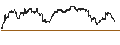 Intraday Chart für UNLIMITED TURBO SHORT - MACY`S INC