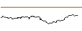 Intraday Chart für OPEN END TURBO PUT-OPTIONSSCHEIN MIT SL - BEST BUY