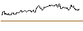 Intraday Chart für OPEN END TURBO PUT-OPTIONSSCHEIN MIT SL - HUBSPOT