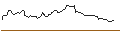 Intraday Chart für FAKTOR-OPTIONSSCHEIN - USD/CHF