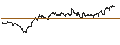 Intraday Chart für TURBO UNLIMITED SHORT- OPTIONSSCHEIN OHNE STOPP-LOSS-LEVEL - DIAGEO