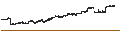 Intraday Chart für iShares US REIT ETF - JPY
