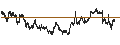 Grafico intraday di Nomura NEXT FUNDS Tokyo Stock Exchange REIT Index ETF - JPY