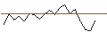 Intraday Chart für OPEN END TURBO CALL-OPTIONSSCHEIN MIT SL - EQUINIX