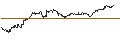 Intraday chart for TURBO UNLIMITED SHORT- OPTIONSSCHEIN OHNE STOPP-LOSS-LEVEL - DEUTSCHE PFANDBRIEFBANK
