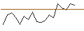 Intraday Chart für TURBO UNLIMITED LONG- OPTIONSSCHEIN OHNE STOPP-LOSS-LEVEL - NASDAQ