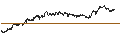 Intraday Chart für CONSTANT LEVERAGE SHORT - APERAM