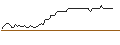Intraday Chart für OPEN END TURBO OPTIONSSCHEIN - SCHAEFFLE