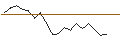 Intraday Chart für Sycomore Sélection Midcap X