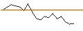 Intraday Chart für Threadneedle (Lux) Pan Eurp SmlrComs 8E