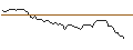 Intraday Chart für MINI FUTURE LONG - PERNOD RICARD