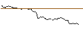 Intraday Chart für OPEN END TURBO BULL OPTIONSSCHEIN - CONTINENTAL