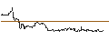 Intraday Chart für TURBO UNLIMITED LONG- OPTIONSSCHEIN OHNE STOPP-LOSS-LEVEL - HAMBURGER HAFENLOG