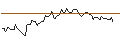 Intraday Chart für MINI FUTURE LONG - W.W. GRAINGER