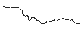 Intraday Chart für OPEN END TURBO CALL-OPTIONSSCHEIN MIT SL - VINCI