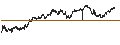 Intraday Chart für UNLIMITED TURBO BEAR - BIOMERIEUX