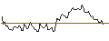 Intraday Chart für MINI FUTURE LONG - AMERIPRISE FINANCIAL