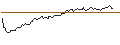 Intraday Chart für FAKTOR-OPTIONSSCHEIN - VONT 8X L CL1 V7
