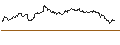 Intraday-grafiek van TURBO UNLIMITED SHORT- OPTIONSSCHEIN OHNE STOPP-LOSS-LEVEL - EUR/SEK