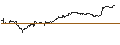 Intraday Chart für OPEN END TURBO PUT-OPTIONSSCHEIN MIT SL - MODERNA