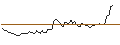 Intraday Chart für MORGAN STANLEY PLC/PUT/L`OREAL/375/0.1/20.12.24
