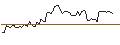Intraday Chart für MORGAN STANLEY PLC/PUT/BMW/90/0.1/20.12.24