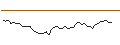 Intraday Chart für MORGAN STANLEY PLC/PUT/GENERAL MOTORS/30/0.1/20.12.24