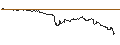 Intraday Chart für TURBO UNLIMITED LONG- OPTIONSSCHEIN OHNE STOPP-LOSS-LEVEL - DASSAULT AVIATION