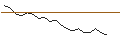 Intraday Chart für JP MORGAN/PUT/NETFLIX/380/0.1/17.01.25
