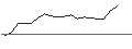 Intraday Chart für JP MORGAN/CALL/META PLATFORMS A/245/0.1/17.01.25