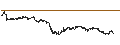 Intraday Chart für LEVERAGE LONG - VALLOUREC