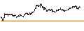 Intraday Chart für SHORT LEVERAGE - VALLOUREC