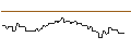 Intraday Chart für PUT/LOCKHEED MARTIN/400/0.1/17.01.25