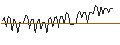 Intraday Chart für MORGAN STANLEY PLC/CALL/PHILIP MORRIS/140/0.1/20.12.24