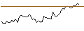 Intraday Chart für MINI FUTURE LONG - TECHNIPFMC