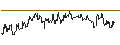 Intraday Chart für OPEN END TURBO PUT-OPTIONSSCHEIN MIT SL - SEMPRA ENERGY