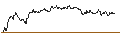 Intraday Chart für OPEN END TURBO PUT-OPTIONSSCHEIN MIT SL - FRESNILLO