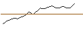 Intraday Chart für JP MORGAN/CALL/CLOUDFLARE A/85/0.1/17.01.25