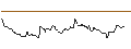 Intraday Chart für OPEN END TURBO BEAR OPTIONSSCHEIN - ASTRAZENECA