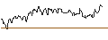 Intraday Chart für OPEN END TURBO CALL-OPTIONSSCHEIN MIT SL - DIGITAL REALTY TRUST