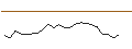 Intraday Chart für JP MORGAN/CALL/MARVELL TECHNOLOGY/145/0.1/17.01.25