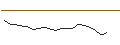 Intraday-grafiek van JP MORGAN/CALL/ADVANCE AUTO PARTS/80/0.1/17.01.25