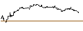 Intraday Chart für UNLIMITED TURBO SHORT - DOLLAR GENERAL
