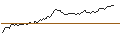 Intraday Chart für MORGAN STANLEY PLC/PUT/HUGO BOSS/60/0.1/20.12.24