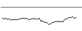 Intraday Chart für MORGAN STANLEY PLC/PUT/BEST BUY/75/0.1/20.06.25