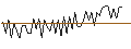 Intraday Chart für MORGAN STANLEY PLC/CALL/PHILIP MORRIS/150/0.1/20.12.24