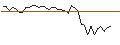 Intraday-grafiek van MORGAN STANLEY PLC/CALL/UNITED AIRLINES HOLDINGS/82.5/0.1/20.12.24