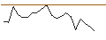 Intraday chart for JP MORGAN/CALL/NXP SEMICONDUCTORS NV/340/0.1/17.01.25