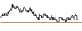 Intraday chart for DZ BANK/CALL/JENOPTIK/35/0.1/20.06.25